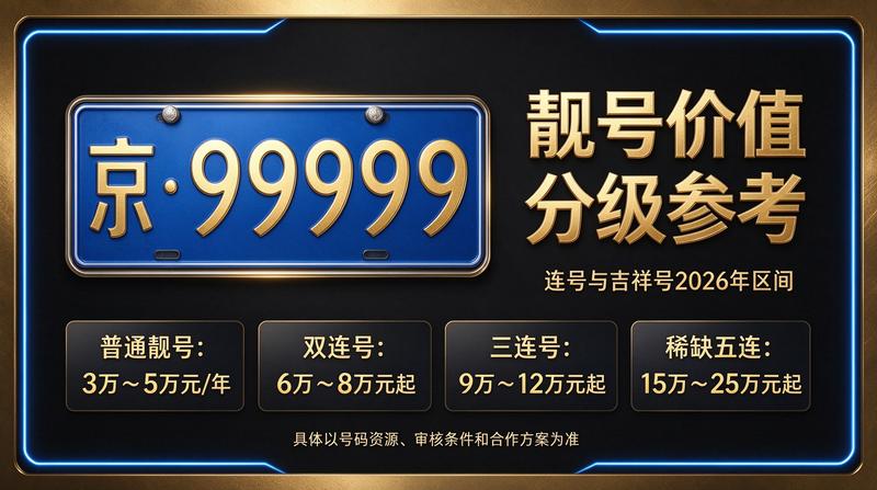 北京京牌指标租赁业务团队